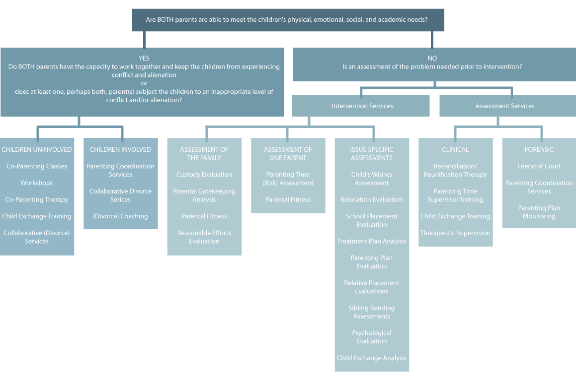 litigating-graph